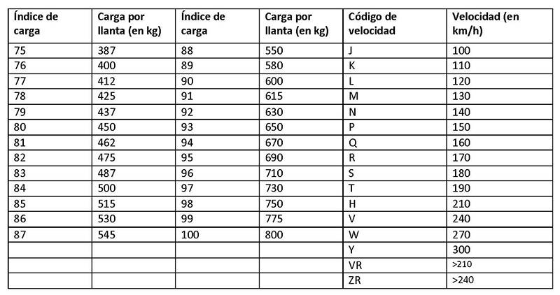 indice carga neumaticos