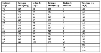 indice carga neumaticos